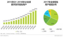 2025必看：Tokenim主题的引领之路，立即了解最新趋