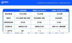 2025必看：深入了解以太坊钱包的使用与安全