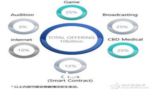 2025必看：最安全的虚拟币手机钱包APP下载指南
