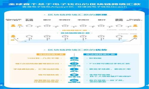 2025必看：如何使用微信钱包立即购买比特币