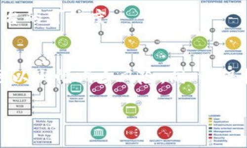 在这里，由于我无法访问外部网站或具体平台的账号相关信息，因此无法提供与“tokenim”的账户相关的具体指导。然而，我可以为您提供一些一般性的建议，以帮助您管理和保护您的在线账户。

### 如何安全地管理您的在线账户

1. 创建强密码
强密码是保护您在线账户的第一道防线。确保您的密码包含字母、数字和特殊字符，并且至少有12个字符长。此外，避免使用容易被猜到的信息，例如生日或常见的单词。在选择密码时，您可以考虑使用密码管理器来存储和生成复杂的密码。

2. 启用双因素认证
双因素认证（Two-Factor Authentication，2FA）为您的账户增加了一层额外的安全保护。当您尝试登录时，系统除了要求输入密码外，还会向您的手机发送验证码。即使有人窃取了您的密码，没有验证码，他们也无法访问您的账户。

3. 定期检查账户活动
定期查看您的账户活动记录，可以发现任何异常的登录或财务活动。如果您发现任何未授权的活动，请立即更改密码，并向平台报告此问题。这一举措可以帮助您早期识别潜在的安全威胁。

4. 使用安全问题谨慎
许多平台在设置账户时会要求您选择安全问题。如果可能的话，避免选择容易被猜到的问题和答案，例如“您母亲的娘家姓”。可以考虑使用不容易被他人知道的信息，并确保这一信息不会被轻易猜测。

5. 定期更新软件和应用程序
确保您的设备和所用的应用程序保持更新。软件更新通常包含安全补丁，可以防止黑客利用已知的漏洞攻击您的设备。定期检查操作系统、浏览器和应用程序的更新，将会大大增强您的安全性。

6. 小心钓鱼攻击
随着网络诈骗手段的日益增多，钓鱼攻击成为一个主要威胁。请谨慎点击来自不明来源的电子邮件或链接。通常，这些邮件会要求您提供个人信息或账户密码。确保在输入任何敏感信息之前，仔细检查URL和发件人邮箱的真伪。

7. 限制个人信息的共享
在社交媒体平台上分享个人信息时，要谨慎考虑。比如，您可以定制您的隐私设置，以限制谁可以查看您的个人信息。同时，避免在公开的场合分享过多的个人细节，以减少身份被盗的风险。

8. 使用可信赖的平台进行交易
选择信誉良好的平台进行金融交易是维护账户安全的一项重要措施。在做出任何决策之前，可以通过查阅其他用户的评论或推荐来评估平台的可信度。

### 总结
通过实施以上安全措施，您可以有效地保护自己的在线账户免受潜在威胁。虽然没有任何方法能够提供百分之百的安全保障，但上述建议可以大幅减少风险。同时，保持警惕和信息更新是确保在线安全的重要策略。尽您的最大努力去保护个人信息和账户安全，这将为您的网上生活带来更多的安心和便利。

希望以上信息对您有帮助，如果您有关于“tokenim”的具体问题，建议直接访问其官方网站或客服获取详细的指导。