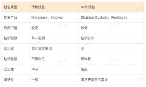 立即掌握Tokenim赚钱秘笈：2025必看的投资机会！