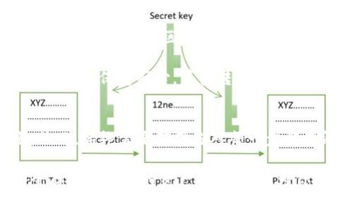 将数字资产从火币交易所转移到Tokenim钱包是可能的，前提是你必须确保Tokenim钱包支持你想要转移的特定数字货币。以下是一些基本步骤和注意事项，可以帮助你完成这一过程：

步骤一：确认Tokenim钱包支持的资产
在开始转账之前，首先需要确认Tokenim钱包是否支持你在火币上的资产。例如，如果你想转移比特币（BTC），需要确保Tokenim能够接收BTC。可以在Tokenim的钱包页面或官方文档中找到支持的资产列表。

步骤二：获取Tokenim钱包地址
打开你的Tokenim钱包，并找到“接收”或“存款”选项。此时，系统通常会生成一个唯一的钱包地址。请务必仔细复制这个地址，确保没有任何错误，因为发送到错误地址的资金是不可恢复的。

步骤三：登录火币账户
前往火币交易所，使用你的账户信息登录。确认你的账户中有足够的余额进行转账，同时也注意火币对转账的手续费政策。

步骤四：发起转账操作
在火币账户中，找到“提现”或“转账”选项。选择你希望转移的数字货币，并粘贴之前复制的Tokenim钱包地址。输入你要转移的金额，并确认所有信息无误后，提交转账请求。

步骤五：确认转账及监控状态
一旦提交转账请求，火币将开始处理你的订单。你可以在火币的转账记录中查看转账状态。同时，Tokenim钱包也会显示转账的到账状态。通常，转账完成会需要一些时间，具体取决于区块链的网络拥堵情况。

常见问题与注意事项
在转账过程中，你可能会遇到一些常见问题。首先，确保你在火币和Tokenim之间的转账是兼容的。例如，某些代币在不同的区块链上可能会有不同的钱包地址。此外，填错地址或者没有足够的转账手续费都可能导致转账失败。

此外，请注意任何可能的转账时间延迟。在某些情况下，特别是在高峰期，转账可能需要更长的时间才能到账。因此，保持耐心，等待转账的确认信息。如果遇到问题，可以直接联系火币或Tokenim的客服以获取帮助。

总结
从火币将数字货币转移到Tokenim钱包是一个相对简单的过程，只要遵循上述步骤，便可以顺利完成转账。然而，始终需要确保你对每一步都有清晰的理解，并仔细核对每一个细节，以避免不必要的损失。数字货币交易虽然便捷，但同样需要小心谨慎。

无论是为了资产的安全性还是为了便于管理，使用Tokenim钱包都是一个不错的选择。该钱包能够提供安全存储和便捷的资产管理功能，为你的数字资产保驾护航。