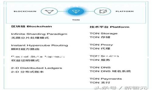 IM冷钱包如何收取USDT：全面指南

随着加密货币的普及，越来越多的人开始关注如何安全地存储和交易数字资产。其中，USDT（泰达币）作为一种稳定币，受到众多投资者的青睐。如果你正在使用IM冷钱包，那么了解如何接收USDT将是你必要的步骤。本文将详细介绍IM冷钱包收取USDT的步骤以及注意事项，帮助你轻松安全地进行加密货币交易。

什么是IM冷钱包？

IM冷钱包是一个高安全性的数字货币存储工具，旨在为用户提供一个离线交易环境，以减少黑客攻击和盗窃的风险。因此，IM冷钱包特别适合长期持有数字资产的用户。与热钱包相比，冷钱包更不容易受到网络攻击，因此它是许多投资者存储大额资产的首选。

准备工作：获取IM冷钱包

在你能够接收USDT之前，首先需要确保你有一个IM冷钱包。如果你还没有准备好，可以按照以下步骤进行操作：
ul
  li访问IM冷钱包的官方网站或应用商店，下载最新版本的IM冷钱包软件。/li
  li按照提示完成安装，并注册一个新账户，确保记录好你的恢复助记词和私钥，以便在必要时找回你的资产。/li
/ul

步骤一：获取你的USDT接收地址

一旦你成功安装并设置了IM冷钱包，接下来要做的就是获取你的USDT接收地址。下面是具体步骤：
ul
  li打开IM冷钱包应用，登录你的账户。/li
  li在钱包主界面，找到“资产”或“余额”选项，进入此页面。/li
  li在资产列表中，找到USDT或Tether，并点击它以展开选项。/li
  li在USDT页面，选择“接收”选项，系统将生成一个唯一的接收地址以及相应的二维码。/li
/ul
请注意，保存好这个地址，因为它是你接收USDT的唯一凭证。如果你需要，可以通过分享到你信任的人，或者写下地址以备后用。

步骤二：发送USDT到你的IM冷钱包

一旦你获取了USDT的接收地址，接下来就可以将USDT发送到你的IM冷钱包了。这里有几种常见的方式可以完成这一步：
ul
  li如果你在其他交易所（如币安、火币等）购买了USDT，你可以登录该交易所，找到“提币”选项，输入你的IM冷钱包的USDT地址和发送数量，确认交易。/li
  li如果你有其他用户发送USDT给你，他只需要在他的账户中输入你的接收地址，并发送对应的数量即可。/li
/ul

需要注意的是，发送USDT时一定要仔细核对地址，以免资产丢失。此外，交易所和用户之间的转账通常会收取一定的手续费，因此确保你了解相关费用，以免产生意外支出。

步骤三：确认收款

一旦你发起了转账，接下来需要等待事务被区块链确认。根据网络的繁忙程度，确认时间可能会有所不同。通常来说，任何涉及USDT的交易会在几分钟内得到确认。你可以在IM冷钱包的USDT页面中查看余额的变化，以确认收入是否成功。

注意事项：安全性的重要性

虽然IM冷钱包本身设计上就很安全，但在使用过程中仍需注意一些安全性问题。以下是一些建议：
ul
  li定期备份：定期对你的IM冷钱包进行备份，并保存好助记词和私钥。这样保障你在意外情况下能找回资产。/li
  li网络安全：确保你使用IM冷钱包的设备没有感染病毒或恶意软件，不要在公共Wi-Fi环境下进行资产交易。/li
  li警惕钓鱼网站：确保你访问的是IM冷钱包的官方链接，避免落入诈骗陷阱。/li
/ul

总结：安全快捷地收取USDT

通过以上步骤，你应该能轻松地使用IM冷钱包收取USDT。记住，保证个人资产安全是最重要的。在进行任何交易前，务必要仔细确认地址以及其他相关信息。此外，保持对加密货币市场的关注，了解最新的安全动态，可以让你在交易中更加安全无忧。

希望这篇文章能够帮助到你，让你在使用IM冷钱包的过程中，更加得心应手。同时，要时刻关注数字货币市场的最新变化，以便做出最佳的财务规划和决策。

相关关键词
IM冷钱包, 收取USDT, 交易指导, 数字资产安全/guanjianci

立即开始你的加密货币投资之旅，保证安全与效率！