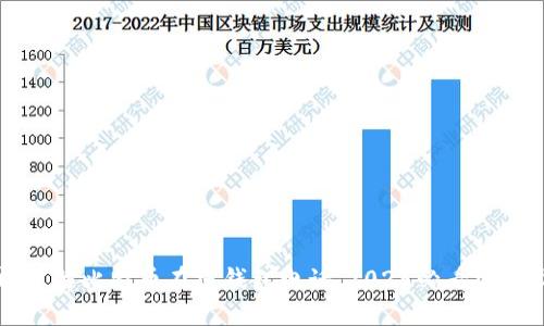 立即了解比特币在线钱包电话，2025必看安全指南