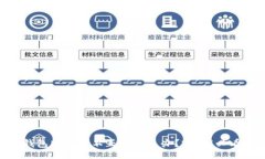 divTokenim钱包助记词不正确怎么办？2025必看解决方