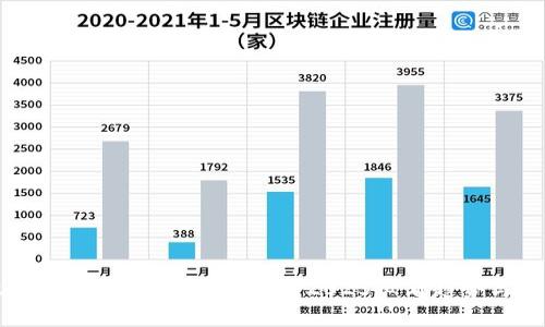 立即了解带钱包的区块链：2025必看趋势与应用