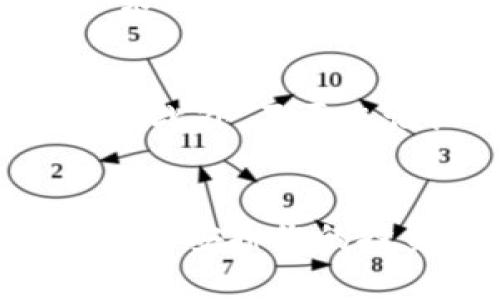 要在Tokenim钱包中出售ZIL（Zilliqa）代币，您可以按照以下步骤操作：

了解ZIL和Tokenim钱包
Zil是Zilliqa平台的原生代币，是一种高性能区块链，主要用于智能合约和去中心化应用。Tokenim钱包则是一个用户友好的加密钱包，支持多种数字货币的存储和交易。因此，在您决定出售ZIL之前，了解这两个概念是非常重要的。

步骤一：确认您的Tokenim钱包余额
首先，您需要确保您的Tokenim钱包中确实拥有ZIL代币。这可以通过打开钱包应用，查看资产列表中的ZIL余额来确认。如果您的钱包中没有ZIL，那您需要先通过其他方式如购买或接收转账来获取ZIL。

步骤二：选择一个交易所
为了出售ZIL，您需要选择一个合适的交易所。很多主流交易所，如Binance、Huobi或KuCoin，都支持ZIL的交易。在选择交易所时，请务必确认该交易所的安全性、手续费和用户评价等因素。此外，确保您所选择的交易所支持ZIL出售。

步骤三：将ZIL转移到交易所
一旦选择了交易所，您需要将ZIL从您的Tokenim钱包转移到交易所。在交易所的ZIL充值页面中，获取您的ZIL充值地址。然后，返回Tokenim钱包，找到“发送”或“转账”功能，输入交易所提供的地址和您想要出售的ZIL数量。务必确认地址无误，以避免损失。

步骤四：在交易所上出售ZIL
转账完成后，您的ZIL将会出现在交易所的账户中。您可以选择限价单或市价单来出售您的ZIL。限价单可让您设定理想的出售价格，而市价单则会以当前市场价格快速出售。根据市场情况和您的需求进行选择。

步骤五：提取法币或其他加密货币
成功出售ZIL后，您的账户将会获得相应的法币或其他加密货币。最后一步是提取这些资产到您的银行卡或其他钱包。如果您选择提取法币，记得查看交易所的提现政策和手续费。

小贴士
在出售ZIL的过程中，您需要特别注意市场的波动。加密货币市场变化迅速，因此在出售之前，监测价格走势是非常重要的。此外，不要忘记设置2FA和其他安全措施，以保护您的钱包和交易账户的安全。

总结
通过以上步骤，您应该能够顺利地在Tokenim钱包中出售您的ZIL代币。请记住，加密货币交易存在风险，务必谨慎决策，合理安排您的投资和交易。