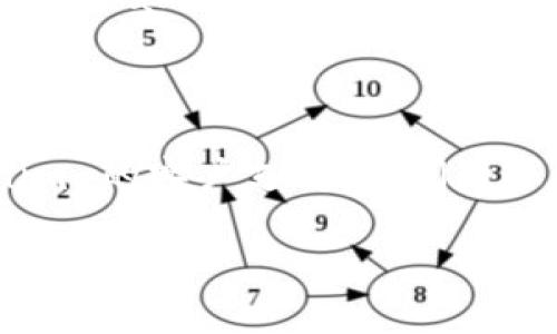看起来你在访问 Tokenim 的地址时遇到了问题。这种情况可能由多种因素造成，比如网站维护、服务器问题、网络连接问题等。以下是一些可能的解决方案，你可以尝试：

1. **检查网址**：确保你输入的网址是正确的，没有拼写错误或多余的字符。

2. **网络连接**：检查你的网络连接是否正常，可以尝试访问其他网站以确认网络是否正常。

3. **清除缓存**：有时候，浏览器的缓存可能会导致页面加载问题。尝试清除浏览器缓存或者使用隐私模式访问网站。

4. **使用不同的浏览器**：有时候，特定的浏览器可能会对某些网站存在兼容性问题，尝试使用不同的浏览器如 Chrome、Firefox、Safari 等。

5. **检查社交媒体**：查看 Tokenim 的社交媒体平台（如 Twitter、Telegram 等）是否有相关公告，可能会有新的通知。

6. **使用VPN**：如果你所在地区限制访问该网站，可以尝试使用 VPN 服务。

7. **联系支持**：如果以上步骤都没有解决问题，可以考虑联系 Tokenim 的客户支持，询问是否有已知问题或未来的维护计划。

希望这些建议能帮助你解决问题！如果你还有其他问题，欢迎随时询问。