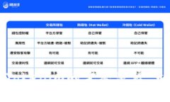 2025年币安转到Tokenim的完整流程，立刻了解操作步