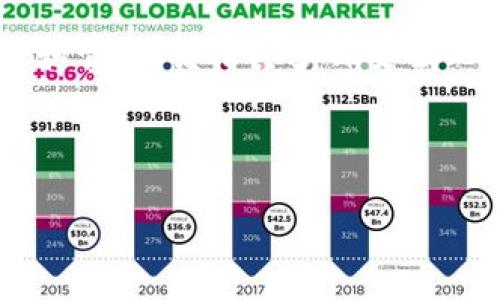 tp钱包能否创建USDT？深度解析

当今数字货币的飞速发展为我们的投资带来了前所未有的机会，而USDT作为一种稳定币，更是受到众多投资者的青睐。对于那些想要在这个市场中获得一席之地的用户来说，一个好的钱包尤为重要。在众多钱包中，tp钱包因其便捷性和安全性而受到广泛关注。那么，tp钱包是否可以创建USDT呢？下面将为您详细解答。

什么是tp钱包？

tp钱包（TokenPocket）是一款多链、多资产数字货币钱包，能够支持多种数字货币的存储和交易。它不仅提供了安全的私钥管理，还允许用户在多个区块链网络之间进行操作。《tp钱包凭借其用户友好的界面和丰富的功能而受到许多用户的喜爱。因此，许多用户开始关注tp钱包的具体功能，尤其是在USDT的创建和管理方面。

USDT是什么？

USDT（Tether）是一种与美元挂钩的稳定币，通常被广泛应用于数字货币交易所，用于提供一个相对稳定的交易对。由于其稳定性，USDT成为了许多数字货币投资者用来保护利益与规避市场波动的重要工具。因此，了解如何在tp钱包中创建和管理USDT显得尤为重要。

tp钱包是否支持USDT的创建？

首先，值得明确的是，tp钱包本身并不直接“创建”USDT。USDT是一种在区块链上发行的代币，其创建身份通常是由发行方Tether公司控制。用户可以在交易所购买USDT，或者通过其他方式获得。然后将其存储在tp钱包中，这个过程是非常简单的。用户只需在tp钱包中找到USDT的相关选项，完成交易后，USDT即可安全存储在钱包中。

如何在tp钱包中获取USDT？

虽然tp钱包不能直接创建USDT，但用户可以通过以下几种方式在tp钱包中获取USDT：

ul
    li通过交易所购买：用户可以在如Binance、Huobi等大型数字货币交易所上，用其他数字货币或法币兑换USDT，完成交易后将其提取到tp钱包。/li
    li通过转账：如果其他用户发送USDT给你，可以提前通知他们你的tp钱包地址，完成转账后你将能在钱包中看到USDT。/li
    li通过挖矿或赚取：某些平台提供USDT的挖矿或奖励机制，用户可以通过各种方式参与并获取一定的USDT收益。/li
/ul

tp钱包中的USDT如何管理？

对于体量较大的用户，管理数字资产显得尤为重要。tp钱包提供了一系列便捷的管理工具，帮助用户更好地管理其USDT资产，其中包括：

ul
    li账户余额查询：用户可以实时查看账户中的USDT余额，以便于及时了解自己的资产状况。/li
    li交易记录管理：tp钱包会详细记录每一笔交易，方便用户随时查询，确保资产安全。/li
    li安全性设置：tp钱包提供多重安全措施，例如密码保护、指纹识别以及助记词备份，保障用户资产的安全。/li
/ul

使用tp钱包的优势

通过tp钱包管理USDT，不仅可以带来便利，还可以享有多种优势：

ul
    listrong安全性高：/strongtp钱包采用多重加密技术，保障用户资产安全，同时用户可控制自己的私钥，确保资金不会被第三方掌控。/li
    listrong便捷性好：/strong用户可以在任何时候、任何地点进行数字货币的交易和管理，使得资金流动更加灵活。/li
    listrong多种功能支持：/strong除了USDT，tp钱包支持多种数字货币，可供用户选择和使用。/li
/ul

如何提高tp钱包使用体验？

为了更好地使用tp钱包，用户可采取以下措施：

ul
    li定期更新：保持钱包的最新版本，有助于利用最新的功能和安全性。/li
    li备份助记词：在设置钱包时，一定要妥善保管好助记词，以防误操作造成资产损失。/li
    li关注安全信息：定期查阅有关数字货币安全的信息，确保自己不受网络诈骗和黑客攻击的影响。/li
/ul

总结

综上所述，虽然tp钱包本身不能直接创建USDT，但它为用户提供了方便的管理和存储功能。用户可以通过交易所购买、转账等方式获取USDT，并在tp钱包中安全地存储和管理。凭借其多种安全配置以及用户友好的操作界面，tp钱包无疑是投资者管理USDT资产的一个优秀选择。因此，若您想要在数字货币的世界中更进一步，选择tp钱包或许是一个不错的开端。

tp钱包, USDT, 数字货币, 钱包管理/guanjianci

立即行动！在tp钱包中管理您的USDT资产，开启您的数字货币之旅!