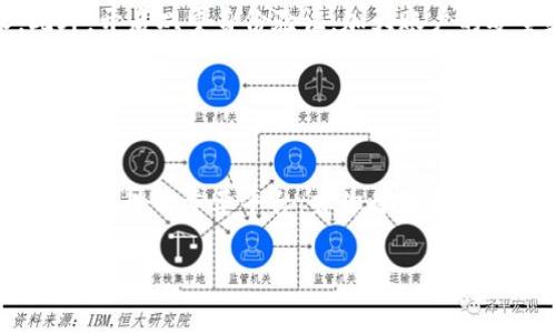   2025必看：TokenIM新版本全面解析与使用指南 / 

 guanjianci 区块链, TokenIM, 新版本, 数字资产管理 /guanjianci 

引言
随着区块链技术的迅速发展和数字资产的不断壮大，越来越多的用户开始关注数字资产管理工具的选择与使用。而TokenIM作为一款备受欢迎的数字资产钱包，随着其新版本的上线，再次引发了广泛的关注与讨论。在这篇文章中，我们将详细解析TokenIM新版本的特点、功能以及使用技巧，帮助你更好地管理自己的数字资产。

TokenIM新版本的主要特点
TokenIM的最新版本带来了许多令人兴奋的新功能和改进，这些改进不仅提高了用户体验，也增强了安全性。首先，用户界面进行了全面的革新，更加直观友好，使得新手也能轻松上手。此外，TokenIM的新版本还增加了对多链资产的支持，用户可以在一个钱包中管理不同区块链上的资产，这极大地方便了用户的操作。

安全性是TokenIM新版本的一大亮点。针对日益严峻的网络安全形势，TokenIM加入了多重签名和生物识别技术，确保用户资产的安全性。用户在进行每一笔交易时，都需要通过指纹或面部识别等方式确认，降低了被盗取的风险。

新功能解析
TokenIM新版本的功能十分丰富，以下是几个重要的功能介绍：

h41. 多链资产支持/h4
TokenIM新版本支持多种链上的数字资产，包括但不限于以太坊、比特币以及其他主流区块链。这意味着，用户无需再下载多个钱包应用，只需一个TokenIM应用即可管理所有资产。此外，用户可以通过TokenIM轻松进行跨链转账，进一步提高了资产流动性。

h42. 交易功能/h4
新的交易功能让用户在进行数字资产的买卖时，能够享受到更低的手续费。同时，TokenIM也引入了更具竞争力的市场行情实时数据，用户可以实时监控数字资产的价格波动，做出更明智的交易决策。

h43. 社交功能增强/h4
TokenIM新版本还融入了社交功能，用户可以与朋友分享资产、交易记录和投资心得。这种社交互动不仅增强了用户的使用体验，也为用户的投资决策提供了更多参考和支持。

h44. 个性化推荐/h4
根据用户的操作习惯和资产配置，TokenIM会智能分析并推送个性化的投资建议。例如，用户常常投资某类数字货币，系统会自动推荐相关的新项目，让用户不错过任何投资机会。

如何使用TokenIM新版本
在了解了TokenIM新版本的特点和功能后，接下来我们将探讨如何高效地使用这一钱包应用来管理你的数字资产。

h41. 下载与注册/h4
首先，用户需在Google Play或Apple Store下载TokenIM新版本应用。下载完成后，用户需按照提示进行注册，完成身份验证。建议用户务必保管好私钥和助记词，这对于日后恢复账户至关重要。

h42. 添加资产与充值/h4
注册完成后，用户可在“资产管理”界面添加自己希望管理的数字资产，TokenIM支持通过扫描二维码或粘贴地址的方式进行充值。在充值的过程中，用户需关注交易费用及交易时间，以便于更好地把握转账时机。

h43. 进行交易/h4
在完成资产添加后，用户可以通过“交易”选项进行买卖操作。根据市场行情，选择合适的价格进行交易。建议用户在交易时，保持冷静，避免因市场波动而盲目操作，这样能有效降低投资风险。

h44. 安全意识/h4
虽然TokenIM新版本在安全性上做了诸多改进，但用户日常的安全意识仍然十分重要。建议用户定期更换密码，并注意不要将私钥泄露给他人。此外，开启双重身份验证，加大账户的安全级别，也是明智之举。

总结与展望
总体而言，TokenIM新版本通过丰富的功能和的用户体验，成为数字资产管理领域中的佼佼者。它不仅迎合了市场需求，也在不断创新与进步。

在未来的日子里，我们期待TokenIM能进一步加强区块链技术的应用，给用户带来更多便利。同时，随着更多用户的加入，TokenIM也将成为数字资产管理的重要平台。若你目前还在犹豫，不妨立即下载TokenIM新版本，开启你的数字资产管理之旅！

在这个迅速发展的数字经济时代，选择合适的钱包真的是一项值得重视的事情。TokenIM无疑是2025年值得关注的数字资产管理工具，赶快行动吧！