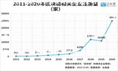 关于＂tokenim交易不了FIL＂这个问题，可能涉及到