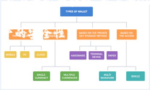 在讨论USDT（泰达币）在钱包中是否会冻结的问题之前，首先需要了解USDT的基本特性以及它的运作方式。USDT是一种稳定币，通常与美元挂钩，1 USDT的价值约等于1美元。它被广泛用于加密货币交易，以减小市场波动对投资者的影响。

### USDT冻结的概念

USDT作为一种数字资产，本身并不会因为放在个人钱包中而“冻结”。然而，有一些情况可能会导致用户无法正常使用他们的USDT，以下是一些可能的原因。

1. 钱包的类型影响USDT的使用

首先，钱包有多种类型，包括热钱包和冷钱包。热钱包通常是在线钱包，用户可以方便快速地存取资金，而冷钱包则是离线钱包，通常用于长期存储。

在热钱包中，如果加密货币交易平台或服务出现安全问题，比如被黑客攻击，用户的资产可能会受到威胁。此外，一些热钱包可能会实施额外的安全措施，比如限制某些交易功能，这也可能被误认为是“冻结”。

因此，选择一个安全可靠的钱包非常重要。此外，确保钱包软件保持更新也是保护资金的重要一步。

2. 合规与监管的风险

第二个需要考虑的因素是合规与监管。随着加密货币市场的日益成熟，各国政府对于加密资产的监管政策也在不断变化。一些交易所或钱包可能会因此而被冻结用户的资产，以遵循当地的法律法规。

例如，某些交易平台可能会要求用户进行KYC（了解你的客户）认证。如果用户没有完成这些步骤，可能会导致无法提取或转移USDT。

3. 智能合约的风险

对于基于以太坊网络的USDT，智能合约的设计决定了它的运行方式。某些情况下，智能合约中可能存在漏洞或被恶意操纵，被利用来冻结某些资产。例如，在一个智能合约中设置的限制可能会在某些情况下自动执行，导致用户的USDT暂时无法使用。

因此，虽然用户在自己的钱包中并不直接面临冻结风险，但如果所使用的平台或合约存在问题，用户的资产可能会受到限制。

4. 钱包私钥和助记词的保护

最后，保证钱包私钥和助记词的安全也是至关重要的。如果用户丢失了这些信息，可能会完全失去对其USDT的访问权。在这种情况下，用户可能会感到他们的资产被“冻结”了，因为他们无法访问自己的钱包。

为了避免这种情况，用户应保留多个备份，并确保这些信息不会被第三方获取，以防丢失或被盗。

### 预防与应对策略

针对USDT冻结的问题，用户可以采取一些预防措施，以确保资产的安全性与灵活性。

1. 选择知名钱包与交易平台

在选择钱包或交易平台时，用户应优先考虑那些知名并有良好口碑的项目。知名平台通常会有更好的风险管理与保护机制，能够更加有效地避免资金的被冻结。

2. 完成KYC认证

为了避免因合规原因被限制资金使用，用户应该尽快完成相关的KYC认证步骤。虽然这可能带来一些个人隐私上的顾虑，但确保合规能有效地防止资金被冻结。

3. 定期检查资产状态

用户应定期检查自己钱包中的资产状态，以确认无异常。此外，保持警惕，随时关注相关平台的公告，也能有效避免在冻结等问题上被动。

4. 保持备份

最后，用户应当定期备份私钥和助记词，并将其保存在安全的地方，以确保在遇到问题时能够迅速恢复资金的访问权。

### 结论

总的来说，USDT在个人钱包中一般不会因为储存而冻结，但由于多种原因，包括钱包类型、合规问题、智能合约风险以及用户自身的安全措施，用户的USDT的使用可能会受到影响。关注这些问题并采取适当的预防措施，可以有效降低USDT被冻结的风险，保证用户的资产安全。

上述文章从多个维度分析了USDT在钱包中冻结的可能性，并提供了实用的建议，希望能帮助读者更深入地了解这一数字资产的安全性。

希望这些信息对你有所帮助！如果你还有其他问题，欢迎随时提问。