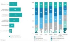 : 2025必看：Tokentokenim钱包安全吗？立即了解如何