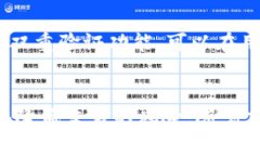 Tokenim钱包地址是指在Tokenim平台上生成的一组字符