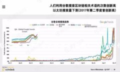 在讨论Tokenim是否能够在比特派（BitPie）恢复之前