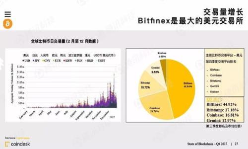    如何立即将Z钱包导入Tokenim钱包：2025必看指南  / 

 guanjianci  Z钱包, Tokenim钱包, 导入教程, 数字货币  /guanjianci 

引言
随着数字货币市场的不断发展，越来越多的用户开始接触并使用多种钱包来管理他们的资产。其中，Z钱包和Tokenim钱包是备受欢迎的两个选择。Z钱包以其用户友好的界面和高安全性著称，而Tokenim钱包则因支持多种代币和快速交易而受到用户青睐。随着2025年的临近，很多人都在探索如何将这两款钱包结合使用，以便更好地管理自己的加密资产。本文将为您详细介绍如何立即将Z钱包导入Tokenim钱包，并提供一些实用的建议和技巧。

第一步：了解Z钱包和Tokenim钱包的基本信息
在开始之前，有必要先了解这两款钱包的基本信息。Z钱包是一款专注于数据安全的数字钱包，它采用了多重加密技术，确保用户的私钥和资产安全。而Tokenim钱包则以支持多种代币而闻名，能够让用户方便地进行代币交换和交易。
然而，虽然这两款钱包在功能上各有所长，但用户在使用时可能会面临资产分散的问题。因此，将Z钱包中的资产导入Tokenim钱包，可以更有效地管理和使用这些资产。

第二步：准备工作
在导入之前，您需要确保以下几点准备工作已完成：
ul
    li确认您已经安装了最新版本的Tokenim钱包。/li
    li获取Z钱包中的助记词或私钥，并妥善保管，确保安全。/li
    li了解Tokenim钱包中的相关代币和资产类型，以便更好地在两者之间进行管理。/li
/ul

第三步：导入Z钱包到Tokenim钱包的具体步骤
以下是将Z钱包导入Tokenim钱包的具体步骤：
ol
    li
        h4打开Tokenim钱包/h4
        首先，打开您的Tokenim钱包应用。如果您还未注册或登录，请先完成相关操作。
    /li
    li
        h4访问导入功能/h4
        在Tokenim钱包主界面，寻找“导入钱包”或“导入资产”的选项。这个功能通常在主页面的设置或管理部分。
    /li
    li
        h4输入私钥或助记词/h4
        选择相应的导入方式（私钥或助记词），然后在提示框中输入您从Z钱包中获取的信息。请务必确保输入正确，因为任何错误都可能导致资产丢失。
    /li
    li
        h4确认导入/h4
        在输入信息后，Tokenim钱包会要求您确认导入操作。仔细检查您的信息，确保无误后点击“确认”或“导入”。
    /li
    li
        h4完成导入，检查资产/h4
        导入完成后，您将看到Z钱包中的资产已经成功转移到Tokenim钱包中。此时，请务必检查您的资产是否完整，并仔细查看代币的数量和种类。
    /li
/ol

第四步：后续操作和安全注意事项
导入完成后，您可能需要进行一些后续操作：
ul
    li设置安全选项：确保您在Tokenim钱包中设置了强密码和双重认证等安全选项，以最大程度保护您的资产安全。/li
    li定期备份：请定期备份您的Tokenim钱包，并妥善保管备份信息，以防止将来意外情况导致资产损失。/li
    li了解市场动态：保持对数字货币市场的关注，及时了解相关的趋势和消息，这对于资产管理至关重要。/li
/ul

第五步：常见问题解答
在导入Z钱包的过程中，用户可能会遇到一些常见问题。以下是一些常见问题及其解决方案：
ul
    li
        h4我可以导入多个Z钱包吗？/h4
        是的，您可以将多个Z钱包导入到Tokenim钱包中，但请确保为每一个钱包提供唯一的助记词或私钥。
    /li
    li
        h4导入过程中如果出错怎么办？/h4
        如果在导入时出现错误，您可以检查输入的信息是否准确。如果仍没能导入成功，建议联系Tokenim钱包的客服支持。
    /li
    li
        h4是否可以直接在Tokenim钱包中进行交易？/h4
        是的，成功导入后，您可以直接在Tokenim钱包中进行交易和交换操作，方便快捷。
    /li
/ul

第六步：总结与展望
通过以上步骤，您应该已经成功将Z钱包导入到Tokenim钱包，这将帮助您在数字货币资产管理上实现更大的灵活性和便利性。因此，掌握这样的操作至关重要，尤其是在当今快速变化的数字经济环境中。
此外，随着2025年的临近，数字货币市场可能会经历更多的变化和创新，了解这些操作不仅能提高您对市场的适应能力，还能在这个动态的环境中占得先机。
总之，数字货币的安全和管理永远是重点，认真对待资产管理必将有所回报。希望您在今后的使用中，能够充分利用Tokenim钱包的功能，助力您的数字资产成长之路。 

如果您对钱包的使用或数字货币管理还有任何疑问，欢迎随时寻求帮助，保持学习和探索的状态，将帮助您在数字货币领域走得更远。