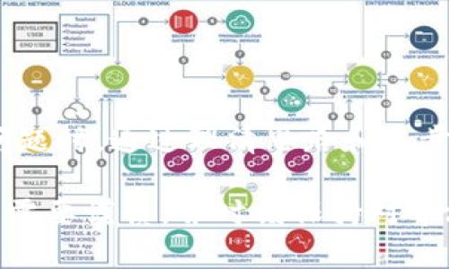 在进入如何解决“tokenim TRX转不出”这个问题之前，我们首先要了解一些关于TRX代币及其使用的平台的基本知识。这将有助于我们更好地理解可能出现的问题及其解决方案。

### 什么是TRX？

TRX的基本概念
TRX是Tron网络上的原生代币，其全名为Tronix。它既可以用于在Tron网络上进行交易，也可以作为智能合约和DApp的燃料。Tron的目的是创建一个去中心化的互联网，允许用户直接在其平台上互动，而无需中介的介入。

### Tokenim平台简介

Tokenim平台概述
Tokenim是一个数字资产交易平台，用户可以通过它进行各种加密货币的交易和转账，包括TRX。然而，平台的设计和用户体验可能会影响资金的流动性和用户的操作便利性。

### TRX转不出的原因分析

影响TRX转出的常见原因
当用户在Tokenim上遇到“TRX转不出”的问题时，通常会有以下几个原因：

h41. 账户余额不足/h4
在进行转账时，如果您的账户中可用的TRX余额不足，是无法完成转账的。因此，确保账户中有足够的TRX来支付转账手续费及转账金额是非常重要的。

h42. 网络繁忙/h4
TRON网络的高峰期，交易量可能会激增。此时，由于网络拥堵，您的转账交易可能会受到延迟，甚至无法被确认。此时您可以查看TRON网络的实时状态，判断是否由于网络原因导致的转账失败。

h43. 地址错误/h4
在进行转账时，确保您输入的收款地址是准确无误的。错误的地址可能导致资金丢失，或者交易无法执行。所以在确认之前，一定要仔细核对。

h44. 平台问题/h4
Tokenim平台自身的技术问题或维护，也可能导致用户无法正常转出TRX。在这种情况发生时，建议查看Tokenim官方的公告或者联系其客户支持，获取更详细的信息。

### 如何解决TRX转不出的问题

解决方法逐步分析
当您确认遇到“TRX转不出”的问题时，可以根据以下步骤进行排查和解决：

h4步骤一：检查余额/h4
首先，登录您的Tokenim账户，查看账户中的TRX余额。如果余额不足，请先充值足够的TRX。

h4步骤二：查看网络状况/h4
访问一些区块链浏览器，查看TRON网络的当前状态。可以查看当前的交易量，识别网络是否繁忙。如果网络繁忙，您可能需要稍后再尝试转账。

h4步骤三：确认地址准确/h4
在输入收款地址时，一定要确保没有输入错误。可以复制粘贴地址，并在发送之前再进行一次校对。

h4步骤四：联系客服支持/h4
如果以上步骤均无效，建议及时联系Tokenim的客户支持。他们会提供更具体的帮助，并告知您确切的问题所在。

### 预防TRX转账失败的建议

如何预防未来的转账问题
为了避免今后再次遇到TRX转不出的问题，您可以考虑以下预防措施：

h41. 常规检查账户/h4
定期检查您的账户余额和交易记录，以确保没有异常情况发生。

h42. 熟悉平台操作/h4
多多了解和熟悉Tokenim平台的操作界面和规则，包括转账手续费、最低转账限额等信息。

h43. 关注网络状况/h4
在进行大额转账时，查看网络状况，避免在网络拥堵期间进行交易。

h44. 保持通讯畅通/h4
保持与Tokenim的客服联系畅通，一旦发现问题，能够迅速得到支持。

### 结语

总结
TRX作为Tron生态系统的重要组成部分，其转账的顺利进行对于用户非常重要。当出现“tokenim TRX转不出”这一问题时，通过理清思路和逐步排查，您可以快速找到解决方案。保持对相关信息的关注以及与专业支持团队的联系将有效地避免此类问题的困扰。

希望以上内容能够帮助您解决TRX转不出的问题，并使您在Tokenim平台的使用体验更加顺畅。存储和交易加密货币需要谨慎，并时刻保持对市场动态的敏感。希望您在未来的交易中获得成功与利益。