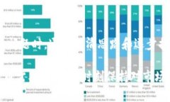 在进入如何解决“tokenim TRX转不出”这个问题之前