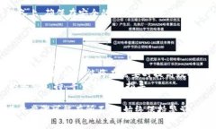 在 Tokenim 或其他类似的加密货币钱包或平台上导