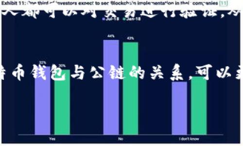 比特币钱包并不直接是在公链上，而是与公链进行交互的应用程序或工具。以下是更详细的解释：

什么是比特币钱包？
比特币钱包是一种软件程序，可以存储用户的比特币私钥和公钥。它可以让用户发送和接收比特币，同时也能够查看用户的比特币余额。比特币钱包可以分为热钱包和冷钱包，热钱包通常是连接互联网的应用，而冷钱包则是离线存储的方式，相对来说更安全。

比特币公链的概念
公链是指比特币区块链，它是一个去中心化的、开放的、分布式的账本，所有的交易都在这个账本上进行记录。比特币公链的安全性和透明性也是其广受欢迎的重要原因。任何人都可以访问这个公链，查看交易记录和钱包地址。

比特币钱包如何与公链交互？
比特币钱包通过与公链的交互来完成交易。例如，当用户发送比特币时，钱包会创建一笔交易，并将其广播到比特币网络。这个创建的交易会被矿工加入到区块中，并最终记录在公链上。因此，可以说比特币钱包是公链的一个接口，让用户能够方便地进行交易和管理财富。

比特币钱包的类型
市场上有多种类型的比特币钱包，包括：
ul
    listrong软件钱包：/strong通过电脑或手机上的应用程序进行管理，使用方便，适合频繁交易。/li
    listrong硬件钱包：/strong通过专门的设备保存私钥，安全性较高，适合长期保存。/li
    listrong纸钱包：/strong将私钥打印在纸上，是一种离线存储的方法，但容易丢失或损坏。/li
/ul

存储安全性与公链的关系
尽管比特币钱包与公链是不同的实体，钱包的安全性仍然依赖于公链的特性。比特币的去中心化和公开透明性使得任何人都可以对交易进行验证，从而减少了欺诈的风险。钱包用户需要妥善保管自己的私钥，因为只有持有私钥才能对相应的比特币进行控制。

总结
比特币钱包不是一种存储在公链上的工具，而是与公链交互的组件，使用户能够安全地管理和交易比特币。通过理解比特币钱包与公链的关系，可以更好地把握数字货币的使用与风险管理。

希望上述解释能够帮助你理解比特币钱包与公链之间的关系！如果你还有其他问题，欢迎随时询问。