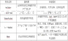 在使用i钱包（通常是指某种特定的数字货币钱包