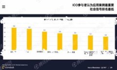 关于“tokenim”到账显示的具体时间，通常取决于