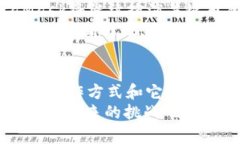   2025必看！现在就了解EOS、MetaMask与Tokenim的全面