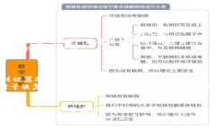 2025必看：如何安全保管虚拟币钱包，避免资产损