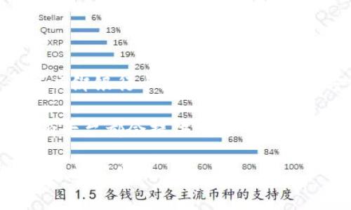 截至我最后的知识更新（2023年10月），Tokenim是一种提供区块链枚举和加密资产管理的服务平台。关于是否可以绑银行卡，这通常取决于地方金融监管政策及Tokenim的具体实施政策。

一般来说，许多区块链金融服务平台在某些国家或地区允许用户通过银行卡进行充值或提现，但这并不意味着所有平台都会提供这样的功能。为了获得最准确的信息，我建议您访问Tokenim的官方网站或直接联系他们的客服，了解他们的实时政策和功能。

金融技术领域常在变化，因此了解最新的服务政策和功能是非常重要的。如果有进一步的问题或需要更多帮助，请随时问我。
