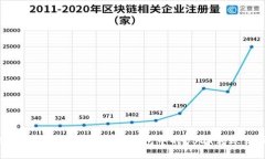 2025必看：如何立即将TP钱包中的USDT转账到币安！