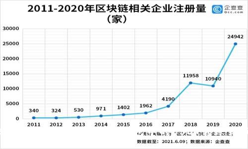 2025必看：如何立即将TP钱包中的USDT转账到币安！