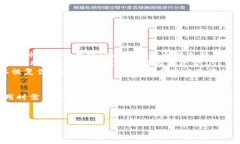 比特币钱包可以下载，实际上现在有很多不同类