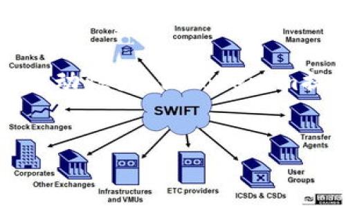 要使用Tokenim存储Dogecoin（DOGE），首先需要了解Tokenim是什么以及它是如何与狗狗币相互作用的。Tokenim是一种加密货币钱包或平台，用户可以在上面管理不同的数字资产，包括DOGE。在这里，我将详细介绍如何在Tokenim中存储DOGE，以及这过程中涉及的一些重要概念和步骤。

什么是Tokenim？
Tokenim是一个数字资产管理平台，允许用户安全地存储、发送和接收多种加密货币。它通常提供用户友好的界面，便于新手和专业人士管理他们的加密资产。Tokenim旨在为用户提供一个安全的环境，让他们可以便捷地进行交易和资产管理。

什么是Dogecoin（DOGE）？
Dogecoin是一种基于区块链的加密货币，最初是作为一种笑话而创立的，因为其标志是标志性的“狗狗”表情。然而，随着时间的推移，DOGE获得了广泛的支持，尤其是在社交媒体和社区活动中。它不仅可以用作小额支付，还因其社区文化和慈善活动而受到欢迎。

在Tokenim上存储dogecoin的步骤
如果你希望在Tokenim上存储DOGE，以下是一些详细的步骤，可以帮助你顺利完成这一过程。

h4步骤一：创建Tokenim账户/h4
首先，你需要在Tokenim官方网站上注册一个账户。输入必要的信息，例如电子邮件地址和密码。确保使用一个强壮的密码，以增强安全性。

h4步骤二：验证账户/h4
注册后，Tokenim通常会向你的电子邮件发送一封验证邮件。打开邮件，点击确认链接，以激活你的账户。这是保护账户安全的一项重要措施。

h4步骤三：登录账户/h4
验证后，返回Tokenim网站并使用你的电子邮件和密码登录你的账户。

h4步骤四：获得DOGE钱包地址/h4
登录后，你将能够看到你账户的仪表板。在该仪表板上，寻找“钱包”或“资产”选项，你将看到不同的加密货币钱包。在这里找到Dogecoin，并点击进入DOGE钱包。在此页面上，你将看到一个唯一的DOGE钱包地址，这是你接收DOGE的地址。

h4步骤五：转账DOGE到你的Tokenim钱包/h4
现在，你可以将DOGE从其他钱包或交易所转账到你的Tokenim DOGE钱包。打开你当前存储DOGE的地方，选择“发送”或“转账”，然后输入你在Tokenim获取的DOGE钱包地址。输入你想转账的数量，确认交易并提交。在区块链确认后，DOGE将出现在你的Tokenim钱包中。

h4步骤六：确认转账成功/h4
完成转账后，返回Tokenim平台，更新你的钱包余额以确认DOGE已成功存入。如果一切正常，你应该很快就能看到新的余额。

使用Tokenim存储DOGE的优点
存储DOGE在Tokenim上有许多优点，以下是一些主要的优势：

h4安全性/h4
Tokenim提供强大的安全措施，包括双因素认证、加密技术等，以保护你的数字资产。此外，平台通常会将大部分用户资金存放在离线冷钱包中，以减少黑客攻击的风险。

h4用户友好/h4
无论你是新手还是有经验的用户，Tokenim的平台设计简洁直观，提供易于导航的界面，使得管理加密资产变得轻松和便捷。

h4多重资产管理/h4
在Tokenim上，你不仅可以存储DOGE，还能够管理多种加密货币，使得你可以在一个平台上实现多样化投资，并便于资产管理。

h4交易便捷/h4
Tokenim为用户提供了快速的交易功能，使得在平台内转账和交易变得高效，用户不必面临繁琐的步骤。

存储DOGE的注意事项
在Tokenim上存储DOGE时，还有一些注意事项，需要特别关注：

h4备份钱包信息/h4
确保在安全的地方备份你的钱包信息和恢复助记词。这在你丢失访问权限时，可以帮助你恢复账户。

h4定期监测账户安全/h4
定期检查你的账户安全设置，并确保使用强密码，最好定期更换密码。

h4了解市场波动/h4
Dogecoin的价格波动很大，因此了解市场动态可以帮助你更好地管理资产和投资决策。

总结
使用Tokenim存储DOGE是一个方便且安全的方式，适合各类用户。通过上述步骤，你可以轻松地创建账户、获取DOGE钱包地址并进行转账。尽管数字货币市场波动性大，但Tokenim提供的用户友好体验和多重安全措施能帮助你更安心地管理投资。如果你还没有开始使用Tokenim，请考虑现在就注册一个账户，开启你的加密资产管理之旅。

Tokenim, Dogecoin, 加密货币, 数字资产管理/guanjianci  
立即使用Tokenim安全存储Dogecoin，掌控你的加密资产！