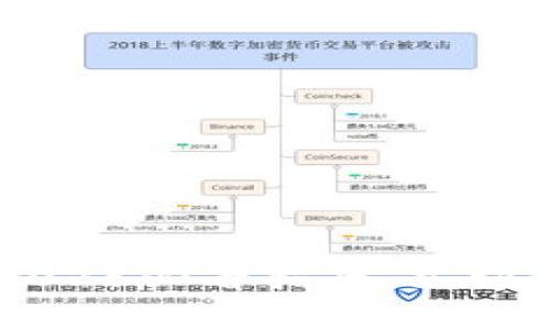 如何辨别Tokenim：2025必看指南，立即了解加密世界的秘密
