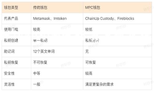 在加密货币的世界中，购买新币的流程可能会有所不同，但使用去中心化交易所（DEX）如Tokenim进行交易通常遵循一系列相似的步骤。以下是一个详细的指南，帮助您了解如何使用Tokenim购买新币。

### 如何使用Tokenim快速购买新币？立即掌握2025必看攻略！