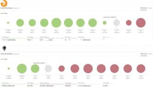 在加密货币的世界中，选择一个合适的钱包来存储和管理你的Tokenim（或其他代币）非常重要。对于Tokenim，许多钱包在其界面上提供了标签功能，这使得用户能够更方便地管理和分类他们的资产。以下是一些支持标签功能的钱包选项：

1. MetaMask
MetaMask是一个非常流行的以太坊钱包，支持ERC20代币，包括Tokenim。用户可以为不同的代币创建标签，以便于识别和管理。此外，MetaMask提供了浏览器扩展和移动应用，使得用户在不同平台上都能够方便地访问他们的代币。

2. Trust Wallet
Trust Wallet是官方的币安钱包，支持多种加密货币，并且同样允许用户为其资产添加标签。它的用户界面友好，能够轻松管理和查看你的Tokenim余额。此外，Trust Wallet还支持去中心化交易，与DeFi生态系统紧密结合。

3. Coinbase Wallet
Coinbase Wallet不仅是一个安全的数字资产存储工具，还为用户提供了资产分类和标签功能。通过这种方式，你可以轻松找到和管理你的Tokenim代币。Coinbase Wallet还具有与Coinbase交易所的无缝集成，让交易变得更加高效。

4. Ledger Live
如果你倾向于使用硬件钱包，Ledger设备配合Ledger Live应用也是一个不错的选择，虽然它可能没有与软件钱包一样直观的标签系统，但它提供了强大的安全性来保护你的Tokenim并且支持多种代币的管理。

如何选择合适的钱包？
在选择钱包时，你需要考虑几个重要因素，例如安全性、易用性、支持资产的种类以及是否有标签功能。安全性至关重要，因为加密资产一旦丢失可能无法恢复。此外，钱包的用户体验也很重要，特别是对于新手用户而言。

使用标签的好处
使用标签来管理你的Tokenim有很多好处。首先，标签可以帮助你快速找到特定的代币，尤其是在投资组合中有多个资产时。其次，标签还能帮助你记住每种代币的用途或投资目的，避免了混淆。此外，标签功能还支持更好的组织性，使你好能更有效地跟踪你的投资表现。

总结
总的来说，选择一个支持Tokenim且具有标签功能的钱包非常重要。无论是MetaMask、Trust Wallet，还是Coinbase Wallet，每种钱包都有其独特的功能和优点。在做出选择时，请确保尽可能多地考虑到安全性、可用性和支持的功能，以找到最适合你需求的钱包。

通过以上的介绍，希望能够帮助你在寻找合适的Tokenim钱包时做出明智的决策。