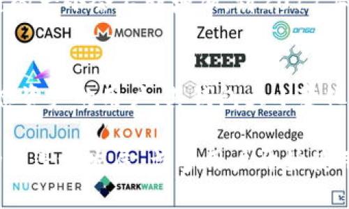 比特币钱包的大小不是一个固定的值，它取决于多种因素，包括用户持有的比特币数量、钱包的类型以及区块链数据的增加。在2017年，比特币网络经历了一次重大的增长，特别是在年末，许多新用户涌入市场，导致交易数量激增。

以下是一些有关于比特币钱包大小和相关概念的详细解释：

### 1. 比特币钱包的类型
比特币钱包分为多种类型，包括热钱包和冷钱包。热钱包是在线钱包，随时可以进行交易，但相对来说安全性较低；冷钱包是离线存储，安全性较高，但使用时需要联网。

### 2. 比特币钱包的存储结构
比特币钱包会存储用户的私钥和公钥，而在每次交易时，还会保存交易记录。这些信息的大小会影响钱包的整体大小。

### 3. 比特币区块链的增长
比特币网络是一个去中心化的分布式账本，所有的交易都会被记录在链上。随着时间的推移，区块链的大小会不断增加，到2017年底，比特币区块链已达几百GB。

### 4. 用户行为对钱包大小的影响
如果用户频繁交易，其钱包的历史记录就会更大，导致钱包占用更多的存储空间。相对而言，持有静态资产的用户，其钱包大小变化不大。

总的来说，比特币钱包的大小是动态变化的，并受用户行为和市场状况的影响。在2017年，由于市场的蓬勃发展，许多用户开始使用比特币，他们的钱包大小也在不断变化。