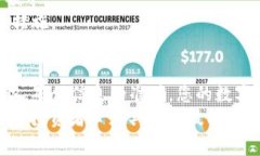 将USDT从欧易（OKEx）转入TP钱包的过程并不复杂，