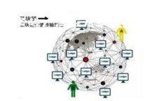 Tokenim如何在不同公链间转账？随着区块链技术的