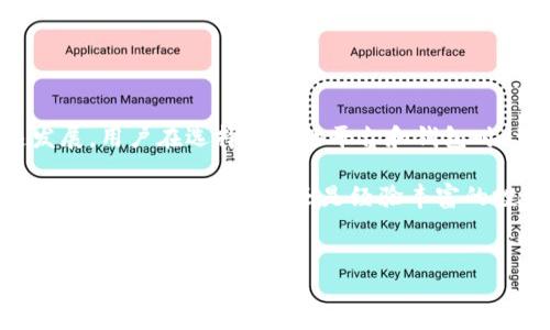 要在Tokenim存储以太坊（ETH），首先需要了解Tokenim平台本身的功能和特性。Tokenim是一个去中心化的平台，用户可以通过它进行以太坊的存储、交易等操作。因为有许多不同的方法和钱包可用于存储ETH，这里我将为你详尽说明在Tokenim上存储以太坊的步骤。

一、选择合适的钱包

在决定如何在Tokenim上存储ETH之前，你首先需要选择一个适合你需求的钱包。Tokenim平台支持多种类型的货币钱包，包括热钱包和冷钱包。热钱包是在线钱包，方便快捷，但安全性相对较低；冷钱包是离线钱包，安全性高，但使用起来不够方便。根据你的需求选择合适的钱包是非常重要的。

二、注册Tokenim账户

如果你还没有Tokenim账户，请访问Tokenim官方网站并进行注册。注册过程通常需要你提供邮箱、设置密码以及其他个人信息。完成注册后，请确保验证你的邮箱，以确保账户的安全。

三、充值ETH到Tokenim账户

在成功注册并登录到Tokenim账户后，你可以通过以下几步将ETH充值到你的账户中：

h41. 获取你的ETH地址/h4
在Tokenim平台上，首先需要找到你的ETH充值地址。这是一个由数字和字母组成的字符串，通常在你的账户页面可以看到。

h42. 从其他钱包转账/h4
如果你在其他地方持有ETH（例如，其他交易所或者个人钱包），你需要将这些ETH转账到Tokenim提供的地址中。这通常通过“发送”或“转账”功能完成。在输入转账信息时，务必核对地址，确保没有错误。

四、确认转账状态

一旦你发起了ETH的转账，你可以在ETH区块浏览器（如Etherscan）中检查转账状态。输入你转账时使用的ETH地址，查看该交易是否已被确认。通常情况下，转账可能需要几分钟到数小时不等，具体时间取决于网络的拥堵程度。

五、存储和管理ETH

在ETH充值到你的Tokenim账户后，确保你了解如何管理这些资产。

h41. 查看余额/h4
在你的Tokenim账户中，应该有一个显示账户余额的部分。你可以在这里查看你当前拥有的ETH数量。

h42. 设置安全措施/h4
虽然Tokenim平台本身已实施多种安全措施，但作为用户，增加额外的安全保护是必要的。例如，启用两步验证、定期更改密码、以及不与他人分享个人账户信息，都是加强账户安全的有效手段。

六、方便的交易功能

Tokenim提供交易功能，允许用户在平台上直接进行ETH与其他加密货币的交易。如果你有交易需求，可以熟悉一下这些功能：

h41. 选择资产对/h4
在进行交易之前，选择你希望交易的资产对（例如ETH/BTC）。这一步通常会在平台的交易页面进行。

h42. 下单交易/h4
根据市场行情进行交易，并输入你希望交易的金额。通常，平台会给出实时的价格信息，避免你在交易过程中遭受损失。

七、提现ETH

如果你需要将ETH取出Tokenim，步骤也是非常简单的：

h41. 提现申请/h4
在你的账户中，找到提现或取款选项，输入你希望取出的ETH数量以及目标地址（通常是你的个人钱包地址）。

h42. 确认信息/h4
务必仔细检查所有的信息，确保提现地址的准确无误，以免发生资产损失。确认无误后提交申请。

八、常见问题与解决方案

在使用Tokenim存储ETH的过程中，你可能会遇到一些常见问题。

h41. 转账未到账/h4
如果你发现转账的ETH没有到账，请首先确认区块链上该交易的状态。如果显示为“确认”，但仍未到账，可能是系统延迟，稍等片刻再刷新页面。

h42. 安全问题/h4
如发现账户异常，请立即修改密码并联系Tokenim客服。保持警惕，定期检查账户活动。

九、总结与未来展望

存储ETH在Tokenim上是一个简单且直观的过程。通过上述步骤，你可以轻松安全地管理你的以太坊资产。然而，随着加密市场的快速发展，用户在选择合适的平台和钱包时，要时刻关注市场动态和最新的安全措施。通过提高自身的安全意识和了解最新的技术动向，可以有效降低风险，保护自己的数字资产。

在不久的将来，加密货币将进一步渗透到我们的日常生活中，因此了解如何存储和管理这些资产是每个数字资产持有者必须掌握的技能。无论你是初学者还是经验丰富的投资者，都应该不断学习和调整投资策略，以确保在变化的市场中立于不败之地。

Tokenim, 存储, ETH, 钱包/guanjianci  
避免样式错误： 请与实际的 HTML 标签相一致。