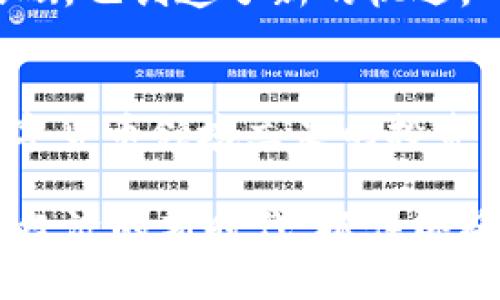 得名：tokenim能量冻结的未来趋势，2025必看！/得名
tokenim, 能量冻结, 加密货币, 数字资产/guanjianci

引言
在现今快速发展的数字经济中，tokenim作为一项崭新的技术，正在引起广泛的关注。尤其是“能量冻结”这一概念，更是让许多币圈玩家和投资者都感到好奇。随着2025年的临近，这种趋势在未来将更为显著。就此，本文将对tokenim能量冻结进行深入探讨，分析它的背景、机制，以及它为何值得每一个关注加密货币的人的重视。

什么是Tokenim？
Tokenim是一种新型的数字资产形式，它通过区块链技术实现了高效、安全的价值转移和存储。(tokenim可视为一种基于特定应用场景的加密货币) 近年来，由于其所代表的资产可以被透明追踪，因此越来越多的项目开始采用tokenim作为其生态系统的基础。此外，随着人们对数字货币认知的加深，tokenim的应用场景正在不断扩大。

能量冻结的概念
能量冻结是指在区块链网络中，用户可以选择将其持有的tokenim资产进行锁定，以此获得某种利益或保障。具体来说，用户将其tokenim资产冻结，通常是在一个智能合约中，从而限制资产的流动性，但同时可以获取利息或其他潜在的奖励。这一机制在近年来得到越来越多项目的推广，因其可以有效提高资产的使用效率。

能量冻结的运作机制
能量冻结机制的运作通常是通过智能合约实现的。在这个过程中，用户需要将其tokenim资产转入指定的合约地址，并设定冻结的时间长度。根据不同项目的要求，固定时间内，用户的资产将无法转移或交易，而在冻结期间，用户通常会根据其持有的tokenim数量获得一定的利益。这一过程流畅而安全，因为所有操作都在区块链上透明可查。

能量冻结的优势
首先，能量冻结提供了一种保证投资回报的方式。用户将资产冻结后，可以按月或按季度获得利息，这对于许多希望在长线投资中获利的用户而言，无疑是一个吸引力。而且，由于用户的资产在一段时间内是不流动的，这也增加了市场的稳定性，因为减少了价格波动的可能性。

其次，能量冻结还帮助项目团队获得更多的资金流动性。锁定用户的资产可以让项目团队在更长的时间内计划和部署他们的生态系统，而不必担心短期内流动性导致的资金问题。这种机制不仅保障了用户的利益，也有助于项目的可持续发展。

能量冻结的挑战
然而，能量冻结虽然带来了诸多好处，但也不是没有挑战。比如，将tokenim冻结在某个合约中意味着用户无法随时获取这些资产，因此在激烈的市场波动中，用户可能错失最佳的交易时机。此外，参与能量冻结的智能合约也可能存在潜在的安全隐患。如果合约代码编写不当，可能导致用户资产的损失，因此在选择冻结项目时，用户需格外谨慎。

未来展望
随着2025的临近，tokenim的能量冻结机制很可能会迎来更加普及的应用。我们可以预见，随着基础设施的不断完善和用户教育的加强，越来越多的投资者将开始接受并参与到这一机制中来。例如，未来可能出现更多的项目以能量冻结模式为核心，甚至可能涌现出新的金融产品或服务。

此外，随着各国政策的逐渐明确，能量冻结将可能在合规的框架下更加完善，真正实现数字资产的多样化和流动性。这为tokenim的进一步普及与应用奠定了基础，也创造了新的机遇。

结论
总的来说，tokenim能量冻结作为一种新兴的数字资本管理方式，其未来的发展值得期待。在2025年到来之前，了解此概念及其运作机制，将是每一个希望在数字货币领域立足的投资者的必修课。因此，如果你希望获取更多市场信息，保持关注是必不可少的。

在此希望，通过本文的深入解析，能够帮助读者了解tokenim和能量冻结的互动关系，以及它在未来可能带来的投资机遇和市场变化。让我们一起迎接这个数字经济的新时代，抓住即将到来的每一个机会！