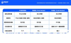 2025必看：如何解决Tokenim钱包发送失败的问题，立