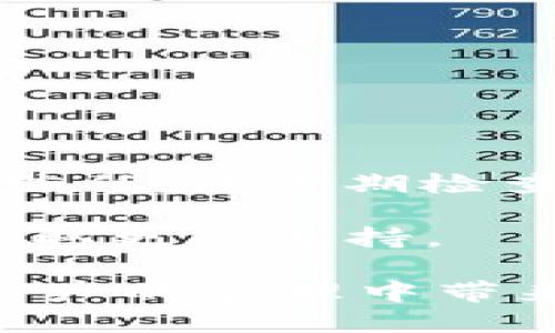 在设置Tokenim的多签功能时，首先要确保你熟悉多签的基本概念和功能。多签，即多重签名，是一种安全协议，允许多个私钥共同管理一个钱包。这对于资金的安全尤为重要，尤其是在团队合作或需要高安全性的情况下。以下是设置Tokenim多签的步骤：

### 1. 创建多签钱包

首先，你需要在Tokenim平台上创建一个多签钱包。通常这涉及以下几个步骤：

- 登录你的Tokenim账户。如果你没有账户，请先注册。

- 进入“钱包”或“资产管理”页面，寻找创建钱包的选项。

- 选择“多签钱包”或类似选项，并按照提示填写相关信息，比如钱包名称、所需的签名人数（例如，3/5表示需要5个私钥中的3个签名才能进行交易）。

### 2. 添加成员

在创建多签钱包后，接下来的步骤是添加成员。你需要输入每个成员的公钥或钱包地址。确保这些地址是正确的，以避免损失币资产。

- 找到“添加成员”的选项，并逐一输入成员的公钥或钱包地址。

- 确认每个成员的身份，确保他们是可信的参与者。这是确保钱包安全的关键。

### 3. 设置交易权重

多签钱包允许你设置每个成员的交易权重。根据团队的需求，你可以定义每个成员在签名过程中所需的权重。设置的权重将影响到进行交易时所需要的签名数量。

- 通常，在设置时会有一个权重值的选项。在这个步骤中，你可以根据您的团队结构分配不同的权重。

### 4. 确认设置并生成钱包

在完成所有成员的添加和设置后，系统会要求你确认所有信息。

- 仔细检查所有信息，包括成员的公钥、交易权重、以及钱包名称。

- 一旦确认无误，点击“生成钱包”按钮。

### 5. 管理和维护多签钱包

创建完多签钱包后，你需要定期进行管理和维护，包括：

- 定期检查成员的有效性和可靠性。如果有新成员加入或原成员离开，需要及时更新钱包信息。

- 遵循安全最佳实践，例如定期更改密钥、使用强密码和启用双因素认证。

### 6. 进行交易

使用多签钱包进行交易时，你需要按照设置的签名规则执行：

- 当需要进行资金转账时，发起交易并提交相应的签名请求给其他成员。

- 一旦达成所需的签名数量，交易即可被执行。

### 总结

Tokenim的多签功能为资产管理提供了额外的安全保障。然而，设置和维护一个多签钱包需要谨慎对待。确保团队成员之间维持信任，并定期检查安全设置，以保护团队的资金安全。此外，随着区块链技术的发展，了解和掌握多签技术将对未来的数字资产管理产生重要影响。

希望以上信息能帮助你顺利设置Tokenim多签功能。如果你在过程中遇到任何问题，不妨查阅Tokenim的官方文档或联系客服获取更多支持。 

使用多签钱包的好处不仅在于安全性提高，还在于制定明确的资金管理规则。因此，充分理解和合理应用多签技术，将会在数字资产的管理中带来极大的便利和保障。