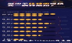 2025必看：为什么货币钱包和Tokenim将重塑数字货币