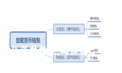 关于Tokenim钱包是否保存用户私钥的问题，我们需