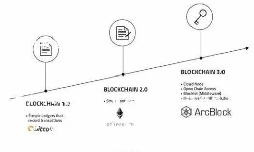 Tokenim 是一个数字货币交易平台，支持多种加密货币的交易与存储。那么，关于是否可以存储 EOS 币的问题，答案是肯定的。以下是一些详细的信息与注意事项，帮助您更好地理解如何在 Tokenim 上存储 EOS。

什么是 EOS 币？
EOS（Enterprise Operation System）是一种基于区块链技术的加密货币，旨在为开发者提供一个可扩展、易于使用的智能合约平台。EOS 的主要特点是其高吞吐量和低延迟，这使得它特别适合于大规模的去中心化应用（DApp）开发。由于其特性，EOS 在业界得到了广泛关注。

Tokenim 支持的加密货币
Tokenim 是一个新兴的数字货币交易平台，提供多种主流加密货币的交易与存储服务。除了 EOS，Tokenim 还支持 BTC、ETH、USDT 等主要数字资产。Tokenim 的平台设计旨在提供用户友好的界面和高效的交易体验，因此吸引了众多用户。

如何在 Tokenim 上存储 EOS 币？
在 Tokenim 上存储 EOS 币比较简单，您只需遵循以下步骤：
ol
    listrong注册账户：/strong首先，您需要在 Tokenim 上注册一个账户。注册过程通常需要提供邮箱地址和设置密码。/li
    listrong进行身份验证：/strong为了提高账户的安全性，平台可能要求您进行身份验证，以确保您的身份真实性。/li
    listrong充值 EOS： /strong在账户创建完成后，您可以通过点击“充值”按钮，将您的 EOS 币存入 Tokenim 平台。平台会提供一个 EOS 地址，您只需将您的 EOS 币发送到这个地址即可。/li
/ol

存储 EOS 的注意事项
尽管在 Tokenim 上存储 EOS 比较方便，但用户在操作时仍然需要注意一些事项：
ul
    listrong安全性：/strong确保您的账户启用双重认证（2FA），以增强安全性。/li
    listrong交易费用：/strong每次存入或转出 EOS 可能会涉及一定的交易费用，用户需提前了解费用标准。/li
    listrong平台风险：/strong尽管 Tokenim 有安全保障措施，但在选择交易平台时，用户仍需对其进行评估，不可忽视市场风险。/li
/ul

Tokenim 的优势
使用 Tokenim 存储 EOS 币的优势包括：
ul
    listrong用户友好：/strong	Tokenim 提供直观的界面，用户可以轻松找到所需功能，适合不同水平的用户。/li
    listrong高效的交易：/strong	Tokenim 有着快速的下单反应时间，可以立即执行市场交易。/li
    listrong多种资产支持：/strong除了 EOS 外，Tokenim 还支持多种加密货币，使用户能够在同一平台上进行多样化投资。/li
/ul

总结
综上所述，Tokenim 是一个安全且便利的数字货币交易平台，支持 EOS 的存储与交易。通过简单的注册和充值步骤，用户可以将 EOS 币存入账户并进行交易。此外，平台还为用户提供高效、友好的使用体验。

然而，用户在使用 Tokenim 存储 EOS 时，仍需保持警惕，确保账户安全，了解相关交易费用，并对市场变化保持敏感。总之，保持良好的投资习惯和安全意识，才能更好地利用数字货币带来的机会。