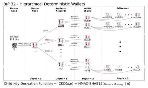 要查询Tokenim地址，可以按照以下步骤进行操作。Tokenim通常指的是一种加密货币钱包或平台，所用的代币或资产的地址可能会有所不同。以下是一些通用的步骤和途径，帮助你查询任何代币的地址：

1. 使用区块链浏览器
区块链浏览器是查询特定加密货币地址、交易记录和区块信息的有效工具。你可以访问相应区块链的浏览器，例如Ethereum区块链可以使用Etherscan，Bitcoin区块链可以使用Blockchain.com等。
在浏览器的搜索栏中，你可以输入代币的名字、合约地址或者相关的信息，从而找到对应的Tokenim地址及其详细信息。

2. 查看钱包或交易所信息
如果你是在某个钱包或交易所使用Tokenim，可以直接在该平台内搜索你的钱包或交易历史。大多数钱包和交易所都会提供详细的资产信息，包括Tokenim地址。
此外，很多平台在提供代币交易的同时，也会显示相应的合约地址，供用户查询和验证。

3. 社区与社交媒体
加入相关的加密货币论坛、社区或者社交媒体群组也是获取Tokenim地址信息的一个好方法。在如Reddit、Telegram、Discord等平台，许多项目团队会提供最新的信息，用户也会分享经验和解答问题。
例如，你可以在Telegram的群组中发帖询问，或者在Reddit的相关板块进行提问，大多数情况下会有经验丰富的用户给予帮助。

4. 官方网站或文档
访问Tokenim的官方网站，查阅其官方文档、白皮书或者FAQ部分，通常能找到代币的基本信息和合约地址。
官方网站上发布的信息通常是最准确和权威的，因此建议在查询过程中优先参考这些资料。

5. 使用专业工具
市面上有不少专业的加密货币行情查询工具和应用，比如CoinMarketCap、CoinGecko等，它们提供有关不同加密资产的详细信息，包括Tokenim的合约地址、市场信息等。
通过输入代币的名称或符号，你可以轻松找到相关的信息。

总结
总的来看，查询Tokenim地址并不复杂，但需要合理运用多种途径与工具。无论是通过区块链浏览器，还是借助社区、官方渠道，都能方便快速地获取所需信息。此外，务必要保证信息来源的可信度，以减少遇到诈骗或错误信息的风险。
最后，在加密货币领域，保持警惕是非常重要的，确保在进行任何交易或操作之前，充分了解和确认相关信息。