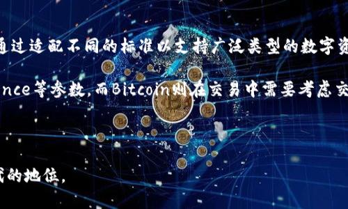    TokenIM 离线签名详解：保护您的数字资产安全  / 

 guanjianci  离线签名, TokenIM, 数字资产安全, 区块链技术  /guanjianci 

随着区块链技术的发展，数字资产的安全性变得日益重要。TokenIM作为一种数字钱包，其离线签名功能为用户提供了一种有效的保护 mechanism，确保在不连接任何网络的情况下完成交易。本文将详细探讨TokenIM的离线签名原理、操作步骤、相关优势以及使用中的注意事项，并结合四个常见问题进行深入解答，以便帮助用户更好地理解这一功能，并有效地保护他们的数字资产。

什么是TokenIM离线签名？

TokenIM的离线签名是一种利用数字签名技术实现的安全交易方式。在执行交易时，用户的私钥并不需要在网络连接的情况下暴露，而是通过在已生成的交易数据上进行数字签名来保证安全性。

离线签名的过程主要包括以下几个步骤：首先，用户在一台没有互联网连接的设备上生成交易。接着，用户使用该设备上的私钥对交易进行签名，生成签名数据。随后，用户将该签名信息转移到一台连接互联网的设备上，并在该设备上广播交易信息。这一过程确保了私钥始终不会暴露给潜在的网络攻击者，从而大大降低了数字资产被盗的风险。

TokenIM离线签名的步骤

使用TokenIM进行离线签名的步骤如下：

ol
    listrong下载并安装TokenIM钱包：/strong首先，用户需要在其设备上下载并安装TokenIM钱包。确保从官方渠道获取钱包，以避免下载到伪造的应用程序。/li
    listrong创建数字钱包：/strong打开TokenIM钱包，按照指示创建账户并生成私钥。为了安全起见，用户应将私钥妥善保管，不要与他人分享。/li
    listrong准备交易数据：/strong在没有网络的环境中，用户可以创建交易数据。这通常包括发送方地址、接收方地址、转账数量等信息。/li
    listrong进行离线签名：/strong用户使用私钥对交易数据进行签名，生成签名结果。此时，签名信息仅保存在未连接互联网的设备上。/li
    listrong发布交易：/strong将生成的签名信息和交易数据转移到另一台连接互联网的设备。通过TokenIM钱包，将签名信息和交易数据提交到区块链网络上，从而完成交易。/li
/ol

通过以上步骤，用户可以顺利地完成离线签名及交易实施，确保数字资产的安全性。

TokenIM离线签名的优势

TokenIM的离线签名功能有几个重要的优势，主要体现在安全性和灵活性方面：

ul
    listrong安全性高：/strong由于私钥从未与互联网连接，极大地减少了黑客攻击的风险。即使攻击者窃取了用户的交易数据，也无法伪造交易，因为没有私钥的支持。/li
    listrong交易隐私：/strong离线签名使得用户的交易活动保持私密，外部无法直接获取用户的交易信息和私钥，有效保护了用户的财产和隐私。/li
    listrong灵活性强：/strong用户可以在多个设备上创建和管理交易，增加了操作的灵活性。例如，用户可以在一台设备上生成交易，在另一台设备上进行签名。/li
    listrong适用性广：/strong无论用户是在进行小额交易还是大额资金的转账，离线签名都可以为用户提供同等的安全保障，适用性非常广泛。/li
/ul

使用TokenIM离线签名的注意事项

尽管TokenIM的离线签名功能提供了多重安全保障，用户在操作时仍需注意以下几点：

ul
    listrong妥善保管私钥：/strong私钥是用户资产安全的最重要因素，务必确保其保存在安全的离线设备或使用硬件钱包存储。避免将私钥保存在容易被攻击者获取的地方。/li
    listrong确认交易信息：/strong在进行离线签名前，务必仔细核对交易信息，包括发送和接收地址及转账数量，确认无误后再进行签名，避免造成损失。/li
    listrong定期更新软件：/strong确保TokenIM钱包保持最新状态，定期检查更新，以获得新功能和安全性修补，防止潜在的漏洞被利用。/li
    listrong了解网络安全：/strong在使用连接互联网的设备发布交易时，用户需确保设备的安全，定期更新操作系统和防火墙软件，防止恶意软件攻击。/li
/ul

相关问题解答

1. TokenIM离线签名能否用于所有类型的交易？

TokenIM的离线签名功能适用于大多数数字资产交易，包括小额支付和大额转账。但需要注意的是，不同的区块链平台可能有不同的交易结构，因此在进行签名之前，用户应确认其交易数据格式符合所使用区块链的要求。

另一个需要考虑的因素是交易的确认时间。在某些情况下，用户可能需要进行多个连续交易，在这种情况下，建议用户在离线签名之前，确认网络中的交易状况，以免导致交易被拒绝或延迟确认。

总之，虽然TokenIM的离线签名在绝大多数情况下均能顺利应用，但在面对特定需求时，用户应始终保持警觉，充分了解自己所参与的交易类型和所在区块链环境。

2. 如何确保TokenIM钱包的安全性？

为了确保TokenIM钱包的安全性，用户可以采取多项措施来保护其账户和资产：

ul
    listrong使用强密码：/strong为TokenIM钱包设置一个复杂且唯一的密码，避免使用生日、简单的数字组合等容易被猜测的密码。/li
    listrong启用双重认证：/strong如果TokenIM提供双重认证功能，强烈建议用户启用，以增加账户的安全层次。当用户尝试登录或进行重要交易时，系统会要求附加的安全代码验证。/li
    listrong备份私钥：/strong务必定期备份私钥和助记词，并将其存放在安全的地方，例如使用纸质形式或硬件钱包。确保在需要恢复钱包时能够迅速找到备份信息。/li
    listrong定期检查异常活动：/strong用户应定期查看自己的交易记录，关注是否有未授权的交易。如果发现可疑活动，应立即采取相应措施，如更改密码和启用双重认证。/li
/ul

通过以上措施，用户可以增强TokenIM钱包的安全性，并有助于保护其数字资产免受盗窃和损失。

3. TokenIM离线签名是否会影响交易速度？

TokenIM的离线签名确实可能影响交易的速度，因为涉及到从一个设备到另一个设备的数据转移。这种手动过程需要时间，而在线签名通常是自动化操作，一旦输入完成，即可立即在网络中确认。

此外，使用离线签名的交易通常需要手动广播。用户需在连接互联网的设备上输入签名和交易数据，这一过程稍显繁琐。在某些情况下，高峰时段网络拥堵也可能导致交易被确认的时间延长。

但是，离线签名带来的安全优势通常被认为远 outweighs 交易速度的劣势。用户在操作时应权衡安全性与交易速度的关系，做出合适的选择。

4. TokenIM支持的区块链类型有哪些？

TokenIM支持多个主流区块链平台，包括但不限于Ethereum、Bitcoin、以及一些新的公链项目和ERC-20代币。不同的区块链网络有其特定的技术标准和协议，TokenIM通过适配不同的标准以支持广泛类型的数字资产。

在使用TokenIM的离线签名功能时，用户应确认所需操作的区块链类型，并确保输入的数据符合该区块链的格式和要求。例如，Ethereum的交易数据包括gas price和nonce等参数，而Bitcoin则在交易中需要考虑交易费等细节。

因此，了解TokenIM支持的各种区块链类型和特性将帮助用户在操作时更加顺利，也能避免因格式错误而导致的交易失败。

综上所述，TokenIM的离线签名功能为用户提供了一个安全便捷的途径来管理数字资产。尽管有其局限性和需要注意的事项，但在保护用户资产安全方面却具有无可替代的地位。